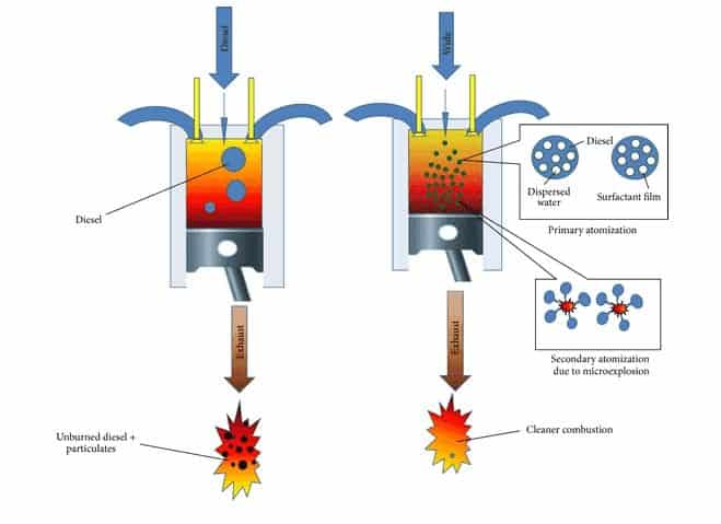 water-diesel-combustion-Khan-2014-opt