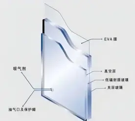 真空玻璃 真空玻璃