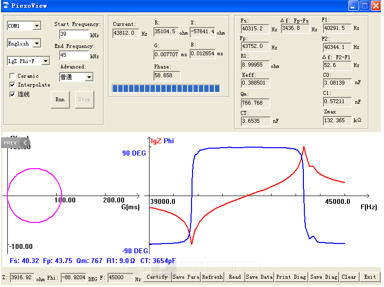 impendance analyzer for optimization of impedance matching network,