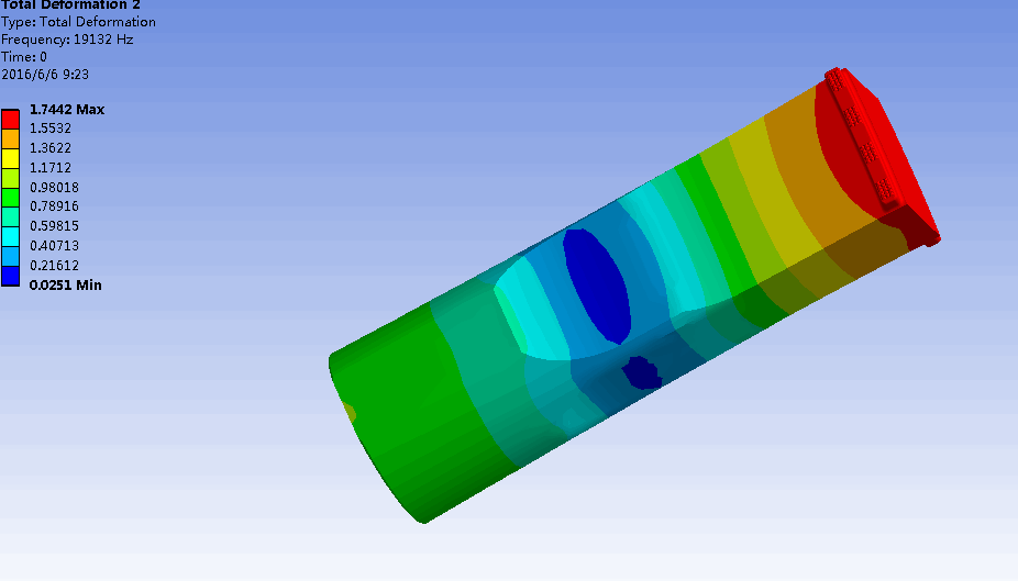 How to use FEM ANSYS parameter optimization and probability design of ultrasonic welding horn