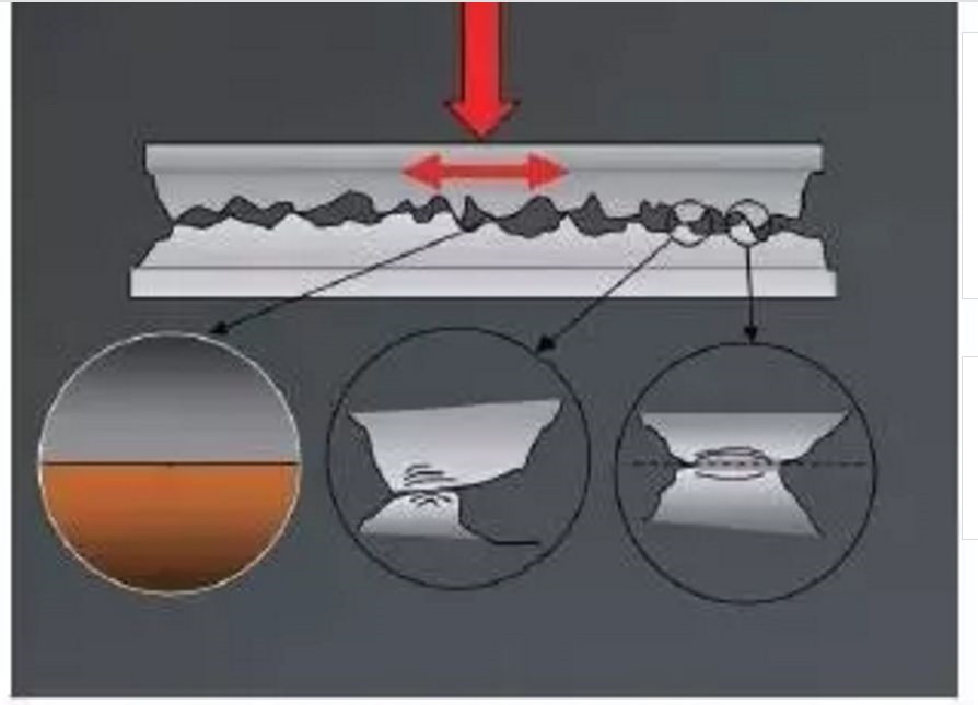 What is Ultrasonic Consolidation Technology ?