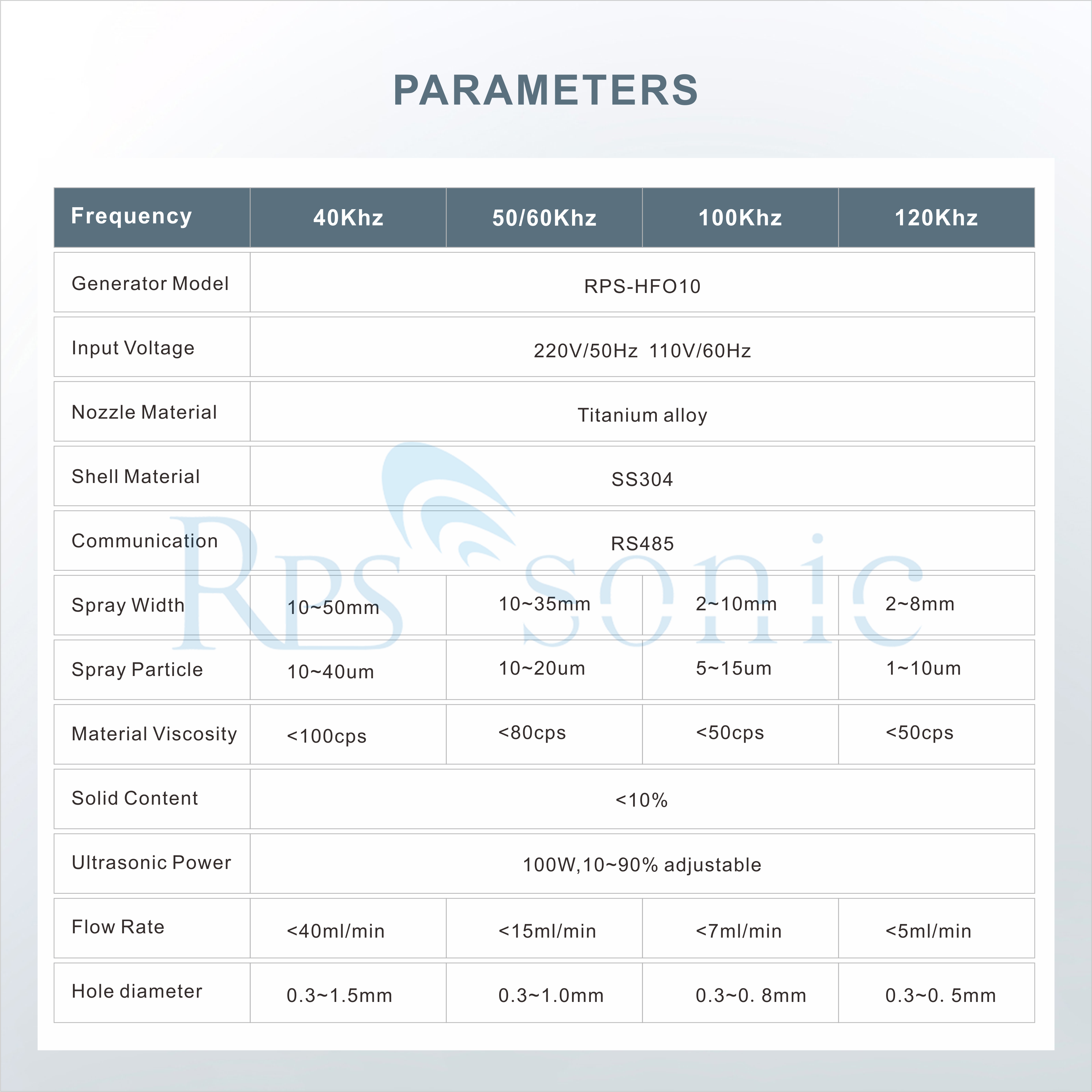 High Precision 50khz Ultrasonic Spray Nozzle Atomization Machine for Nanoparticles Coating