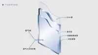 //iirorwxhjionlo5p.ldycdn.com/cloud/nnBpqKrrRllSnpjqinpjj/zhenkongboli.webp
